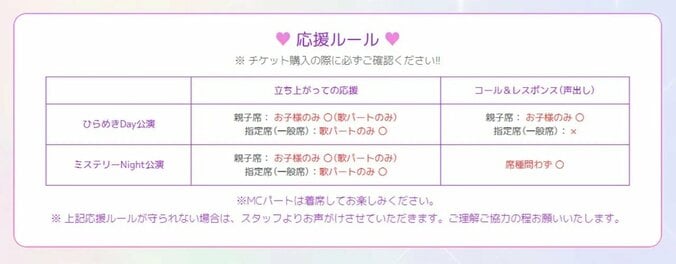 『名探偵プリキュア！LIVE2026』応援ルール