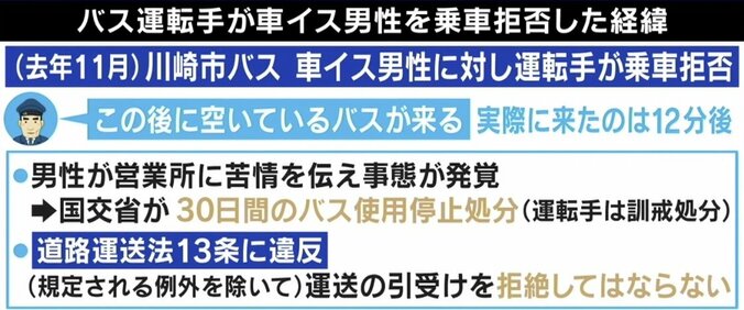 ひろゆき氏「バス運転手が全部やれは違う」バスの設計が問題？ 川崎市の“車いす客乗車拒否”問題 2枚目