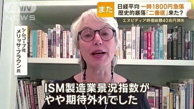 「ソフトランディングや景気後退が近づいていることを示唆」