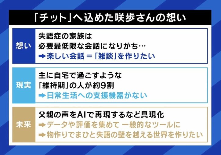 【写真・画像】「失語症の父と話したい」16歳娘の想いと挑戦…自作した“会話の支援機器”に懸けた願いとは 5枚目
