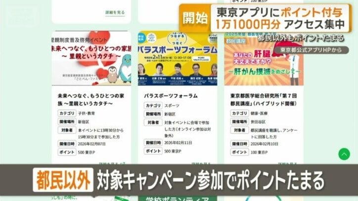 都民以外でもポイントをためることができる