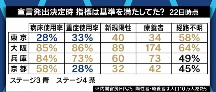 「緊急事態宣言下でなくても酒類・カラオケの終日禁止が可能に」メディアが政治家を問い質さない中、知事の権限が拡大する告示が