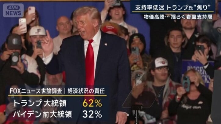 FOXニュースの調査