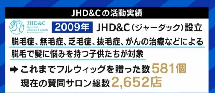 「当事者が辛いのは髪の毛がないことそれ自体だけではない」「ヘアドネーションだけでは解決しない」…善意と協力の本質を考えて