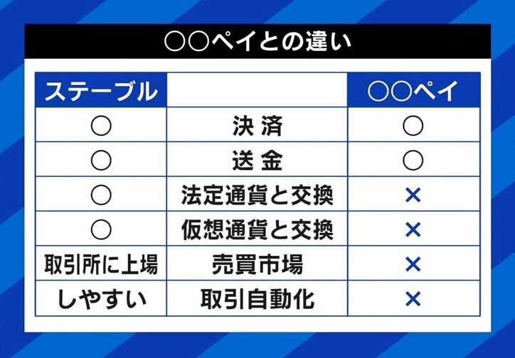 ステーブルコインって何だ？ ひろゆき氏「個人や銀行が“おもちゃ”として使うならいい」
