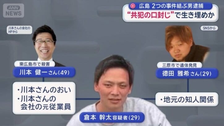 川本さん、徳田さんとの関係