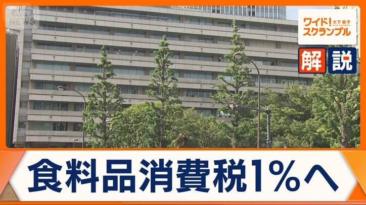 食料品消費税1%へ 財源なお不透明 給付付き税額控除の対象は?