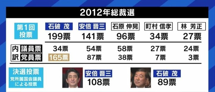 「“キングメーカー”安倍さんに誰が従い、誰が楯突くのか見極める総裁選になる」元朝日新聞・鮫島浩氏