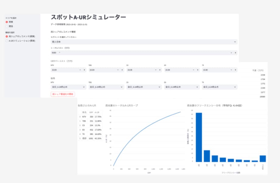 REVISIOがスポットCMのユニークリーチを最大化させる予算配分シミュレーションツールを提供開始