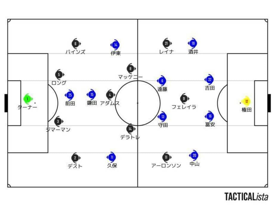 森保ジャパンが目を向けるべき守備決壊シーンとは【日本VS米代表戦分析】