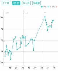 ニッチェ 江上敬子『正月太り恐るべし。。』