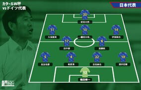 【日本代表プレビュー】プラン遂行で勝機あり、ドイツ撃破のカギはプレスと決定力/vsドイツ代表【カタールW杯】
