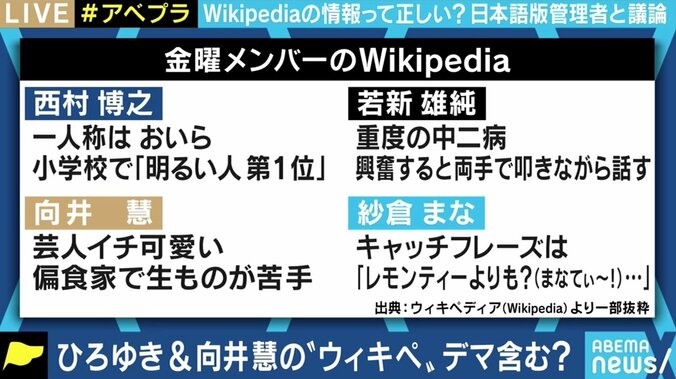 「内容は全く信用できない」「ウィキと略さないで」 Wikipedia日本語版管理者に聞く、使い方＆楽しみ方のそもそも 6枚目