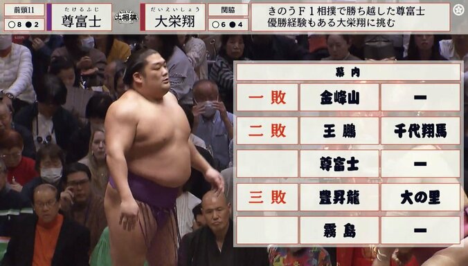 尊富士の引き締まった強靭な肉体