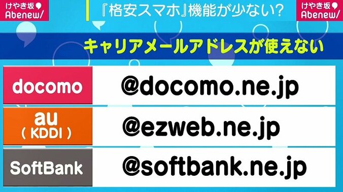 750社以上がひしめく「格安スマホ」、メリット・デメリットをおさらい 4枚目