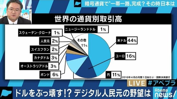 米中貿易戦争の切り札?習近平政権が導入を目指す“デジタル人民元”がもたらすものとは 5枚目