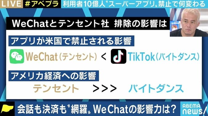 アメリカの“中国アプリ禁止”、日本は客観的に見る必要も？ ひろゆき氏「トランプがTikTokを嫌いなだけでは？」 5枚目