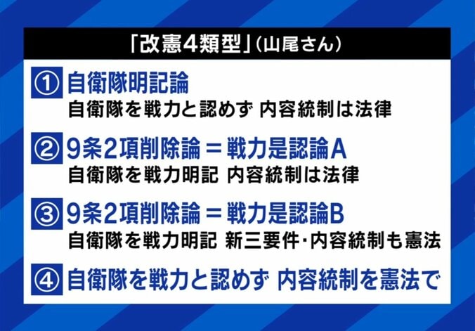 改憲4類型