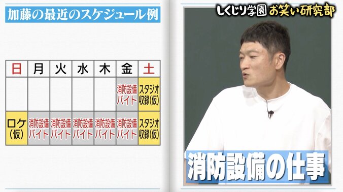 ザブングル解散で先行き不安な加藤…消防設備のバイトは「もはや本業」 2枚目