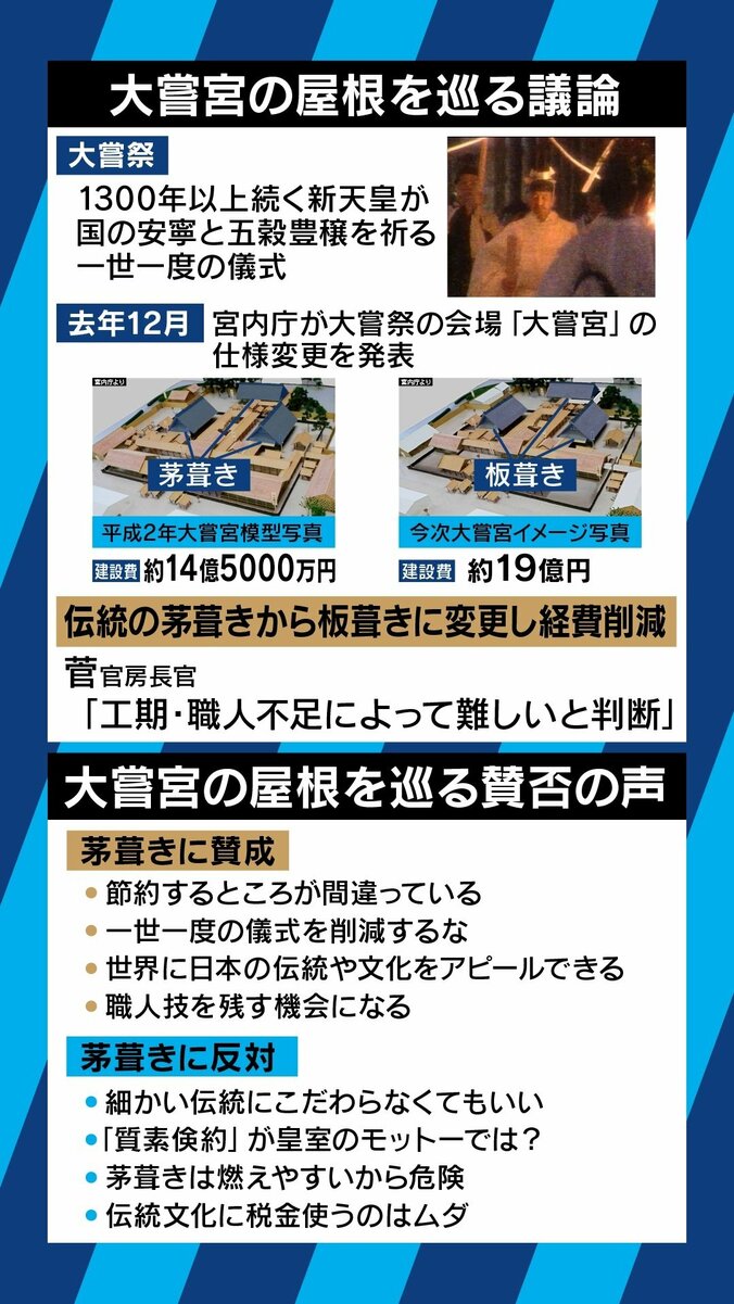 「次回は必ず茅葺きに…」大嘗祭で使用される建物、優先されるべきは“建設費の節約”か“日本古来の伝統”か 11枚目