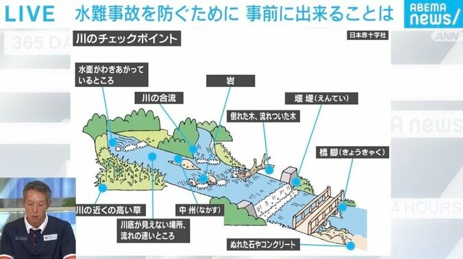 川のチェックポイント