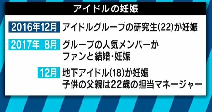 妊娠も急増!?柴田阿弥「私も怒ってる」…進化するアイドル業界事情を吉田豪と考える 7枚目