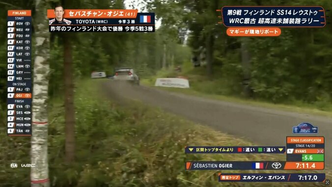 世界最速のGRヤリスが「かなり横向いてます」 41歳“生ける伝説”の“神業ドリフト”に解説者も驚き 4枚目