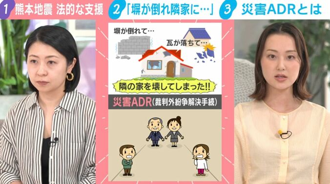 災害ADR（裁判外紛争解決手続）