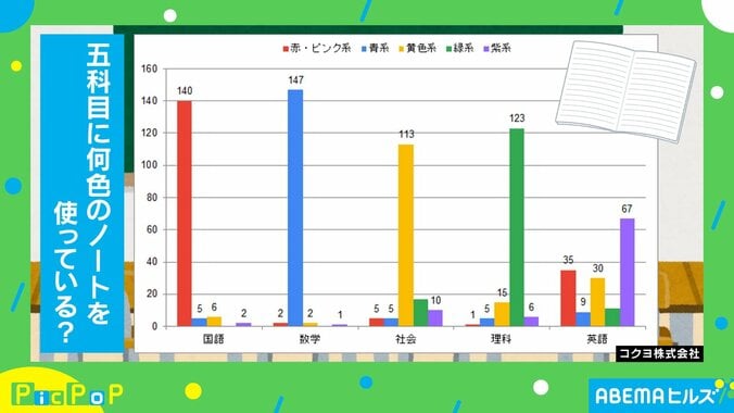 アンケートの調査結果