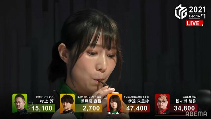 敗北を知りまた強くなった 伊達朱里紗“前半戦MVP”の会心トップ 個人首位快走「ほっとしてます」／麻雀・Mリーグ 2枚目