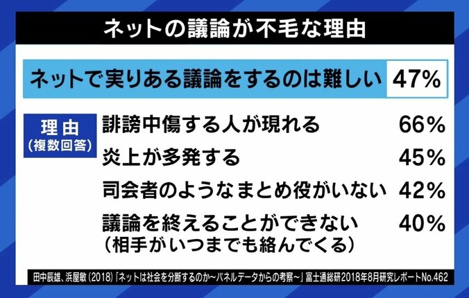 【写真・画像】ひろゆき「リベラルと“リベラル仕草”がごっちゃになっている」 ネットでは対話できない？ 川上量生氏「ろくでもないコメントを受け止めるべき」　4枚目