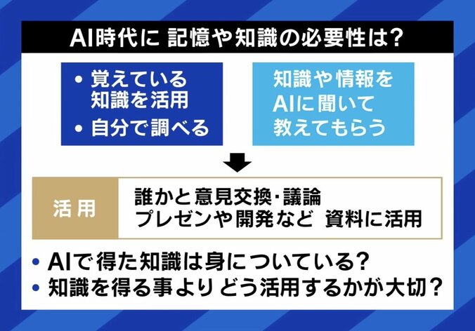 AI時代における記憶や知識の必要性