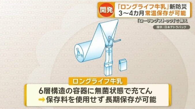 容器と製造方法がポイント