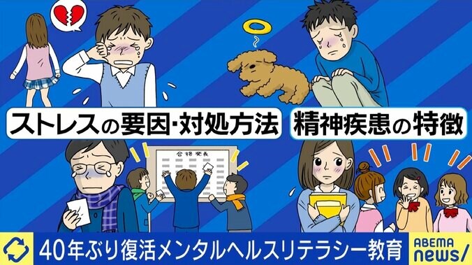 心の病の早期発見や予防に…40年ぶりに高校で“メンタルヘルスリテラシー教育”が復活 柴田阿弥「過食して吐いても不調な時は気づけない」 1枚目