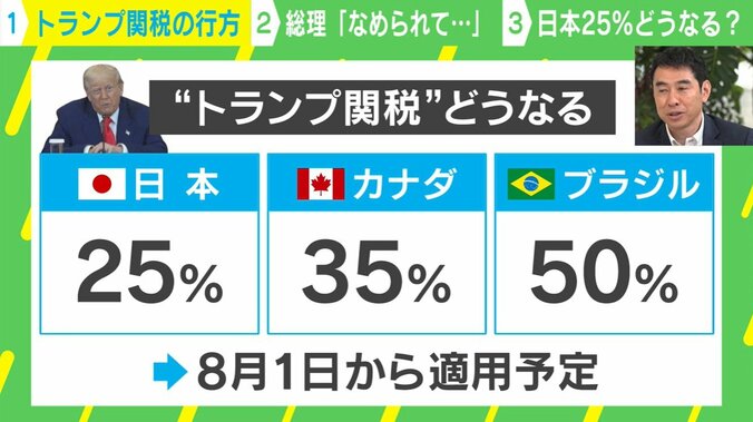 “トランプ関税”どうなる