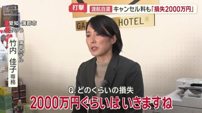 「2000万円ぐらい」