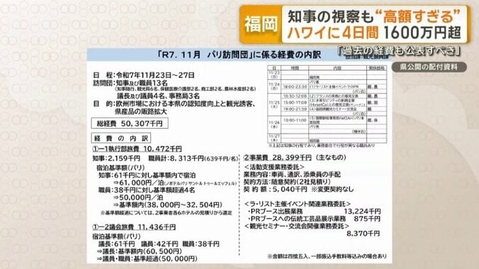 総勢22人で5日間　総額約5030万円