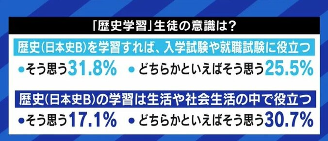 戦国武将は知っているのに、近現代史は知らない日本人…高校の新科目「歴史総合」で何が変わる? 8枚目