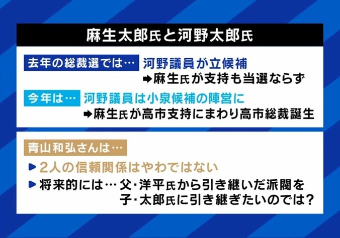 麻生太郎氏と河野太郎氏