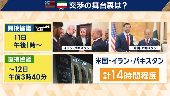 14時間程度に及んだ協議