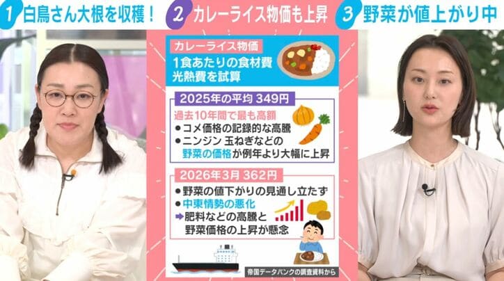カレーライス物価