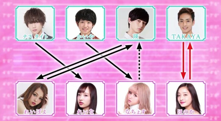 優柔不断の瑛に、Popteenモデル“みちょぱ”池田美優「ふざんけんな。女を弄ぶな」