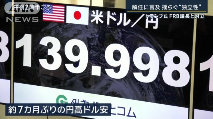 円相場