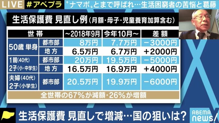 誹謗中傷を恐れ窓口にたどり着けない困窮者も…生活保護への無知・誤解がはびこる日本社会 「コロナ禍の今こそ国は情報発信を」