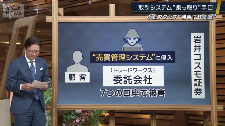 取引システム“乗っ取り”手口