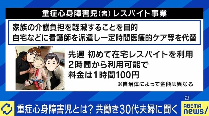 意識がない娘を24時間在宅でケア「息抜きは休日に1、2時間ほど」重症心身障害児を授かった夫婦の日常、求められるサポートは？
