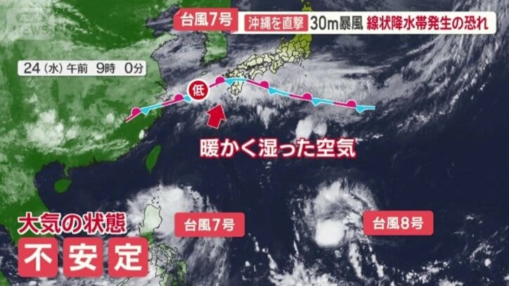 大気の状態が不安定に