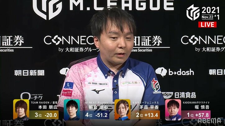 堀慎吾の“魔眼”が開く 人外の選択で個人3勝目 解説者も「説明がつかない強さ」/麻雀・Mリーグ