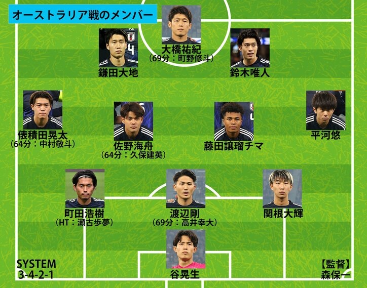 【写真・画像】【サッカー日本代表】スタメン、フォーメーション、試合日程結果 一覧｜第二次森保ジャパンの戦歴を全網羅（2023〜2025年）　2枚目