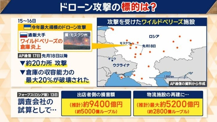「ロシア版Amazon」の倉庫も標的